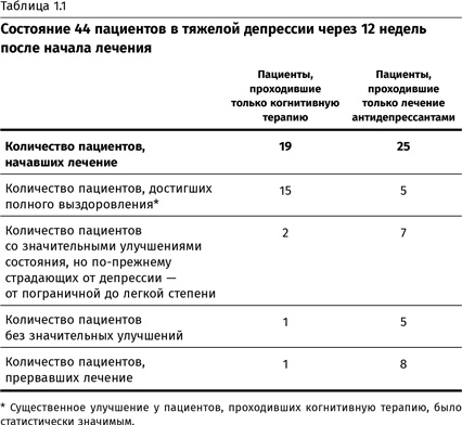 Терапия настроения. Клинически доказанный способ победить депрессию без таблеток Терапия настроения. Клинически доказанный способ победить депрессию без таблеток