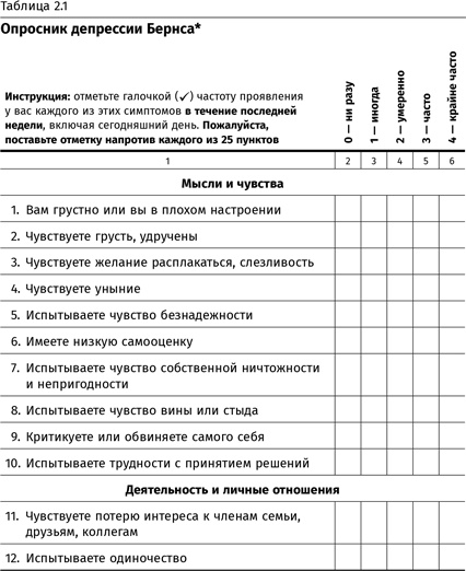 Терапия настроения. Клинически доказанный способ победить депрессию без таблеток Терапия настроения. Клинически доказанный способ победить депрессию без таблеток