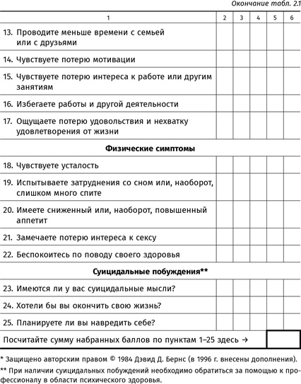 Терапия настроения. Клинически доказанный способ победить депрессию без таблеток Терапия настроения. Клинически доказанный способ победить депрессию без таблеток