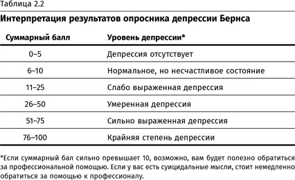 Терапия настроения. Клинически доказанный способ победить депрессию без таблеток Терапия настроения. Клинически доказанный способ победить депрессию без таблеток