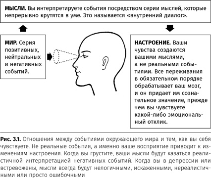 Терапия настроения. Клинически доказанный способ победить депрессию без таблеток Терапия настроения. Клинически доказанный способ победить депрессию без таблеток