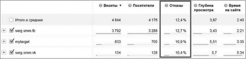 Таргетированная реклама. Точно в яблочко Таргетированная реклама. Точно в яблочко