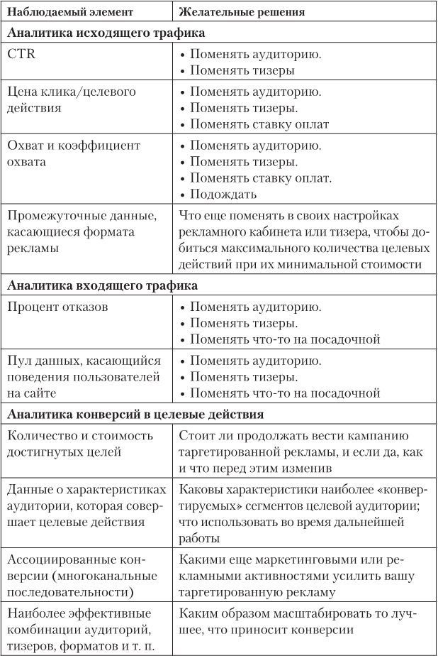 Таргетированная реклама. Точно в яблочко Таргетированная реклама. Точно в яблочко