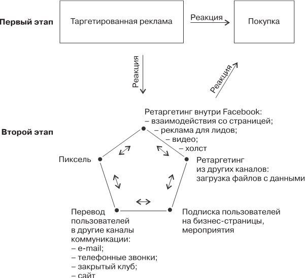 Таргетированная реклама. Точно в яблочко Таргетированная реклама. Точно в яблочко