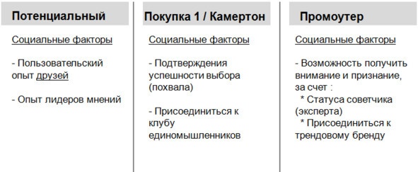 Комьюнити-менеджмент. Стратегия и практика выращивания лояльных сообществ Комьюнити-менеджмент. Стратегия и практика выращивания лояльных сообществ