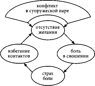 Наука о сексе. Универсальные правила Наука о сексе. Универсальные правила