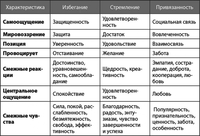 Жизнь в стиле Fun. Что делает нас довольными, спокойными и уверенными Жизнь в стиле Fun. Что делает нас довольными, спокойными и уверенными