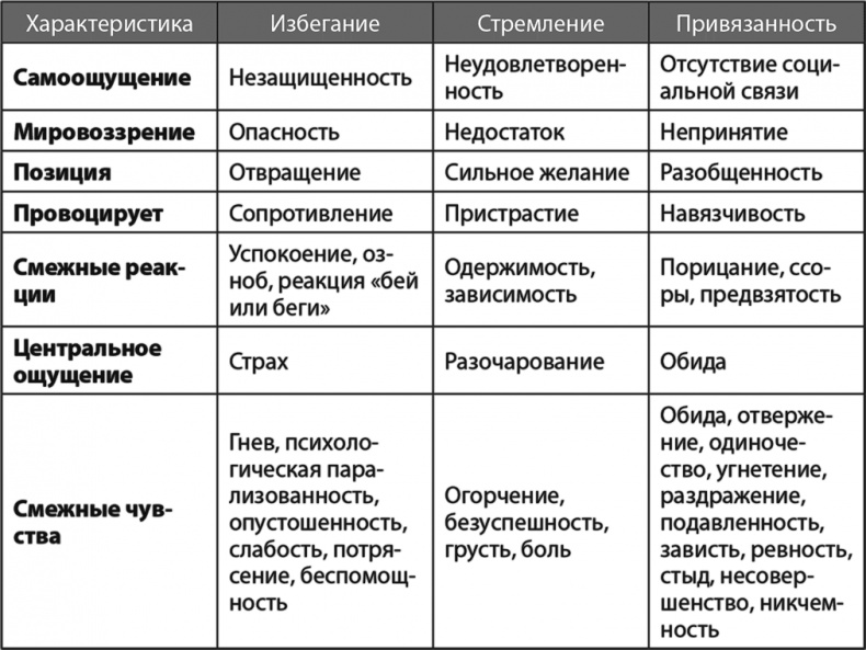 Жизнь в стиле Fun. Что делает нас довольными, спокойными и уверенными Жизнь в стиле Fun. Что делает нас довольными, спокойными и уверенными