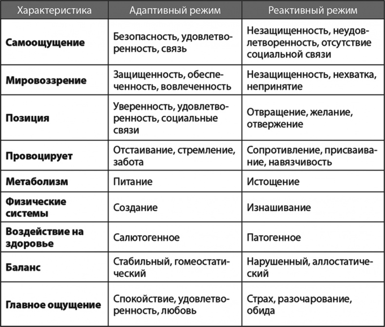 Жизнь в стиле Fun. Что делает нас довольными, спокойными и уверенными Жизнь в стиле Fun. Что делает нас довольными, спокойными и уверенными