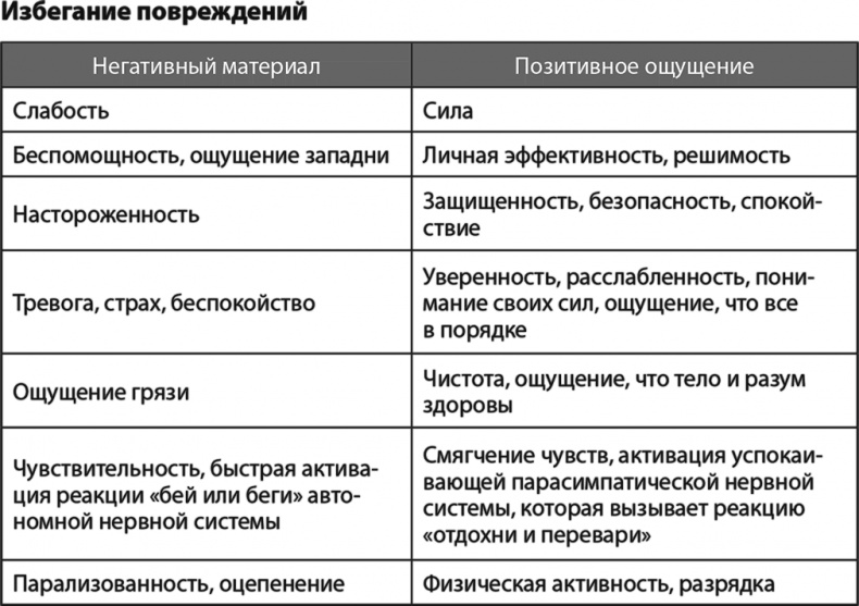 Жизнь в стиле Fun. Что делает нас довольными, спокойными и уверенными Жизнь в стиле Fun. Что делает нас довольными, спокойными и уверенными