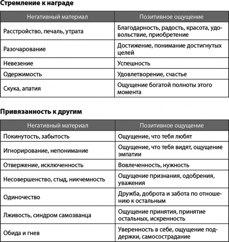 Жизнь в стиле Fun. Что делает нас довольными, спокойными и уверенными Жизнь в стиле Fun. Что делает нас довольными, спокойными и уверенными
