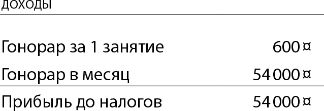 Бизнес без MBA. Под редакцией Максима Ильяхова Бизнес без MBA. Под редакцией Максима Ильяхова