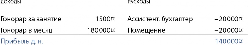 Бизнес без MBA. Под редакцией Максима Ильяхова Бизнес без MBA. Под редакцией Максима Ильяхова