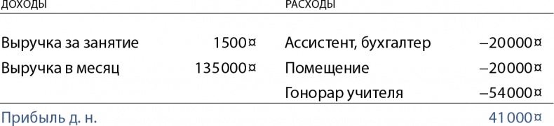 Бизнес без MBA. Под редакцией Максима Ильяхова Бизнес без MBA. Под редакцией Максима Ильяхова