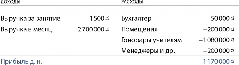 Бизнес без MBA. Под редакцией Максима Ильяхова Бизнес без MBA. Под редакцией Максима Ильяхова