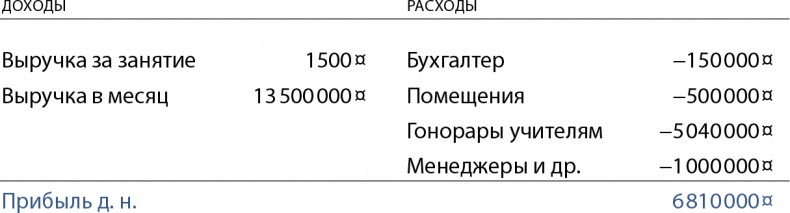 Бизнес без MBA. Под редакцией Максима Ильяхова Бизнес без MBA. Под редакцией Максима Ильяхова