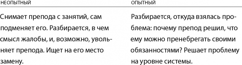 Бизнес без MBA. Под редакцией Максима Ильяхова Бизнес без MBA. Под редакцией Максима Ильяхова