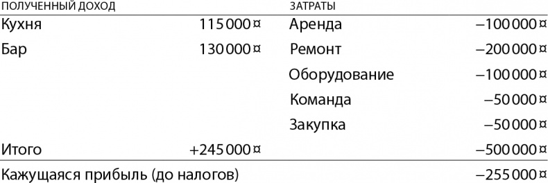 Бизнес без MBA. Под редакцией Максима Ильяхова Бизнес без MBA. Под редакцией Максима Ильяхова