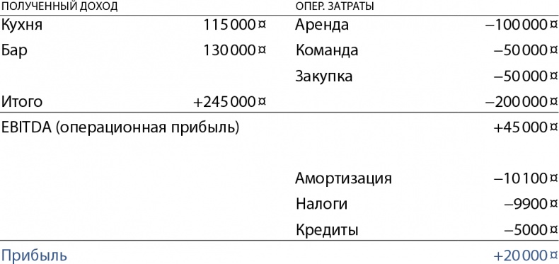 Бизнес без MBA. Под редакцией Максима Ильяхова Бизнес без MBA. Под редакцией Максима Ильяхова