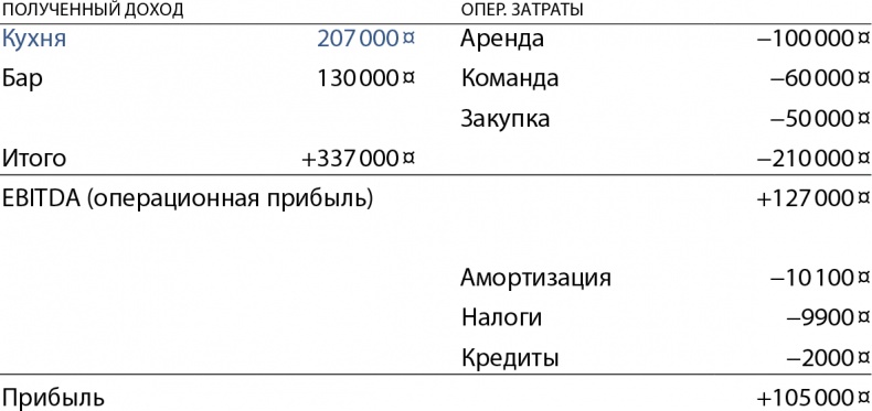 Бизнес без MBA. Под редакцией Максима Ильяхова Бизнес без MBA. Под редакцией Максима Ильяхова