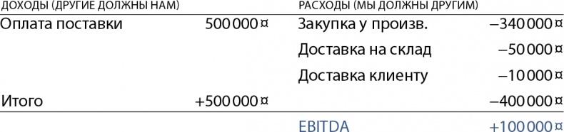 Бизнес без MBA. Под редакцией Максима Ильяхова Бизнес без MBA. Под редакцией Максима Ильяхова