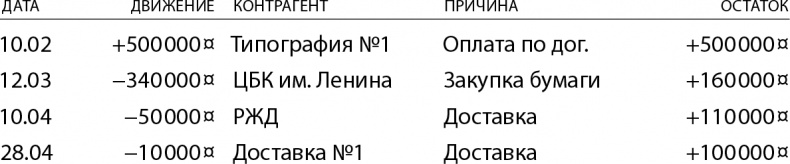 Бизнес без MBA. Под редакцией Максима Ильяхова Бизнес без MBA. Под редакцией Максима Ильяхова