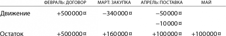 Бизнес без MBA. Под редакцией Максима Ильяхова Бизнес без MBA. Под редакцией Максима Ильяхова