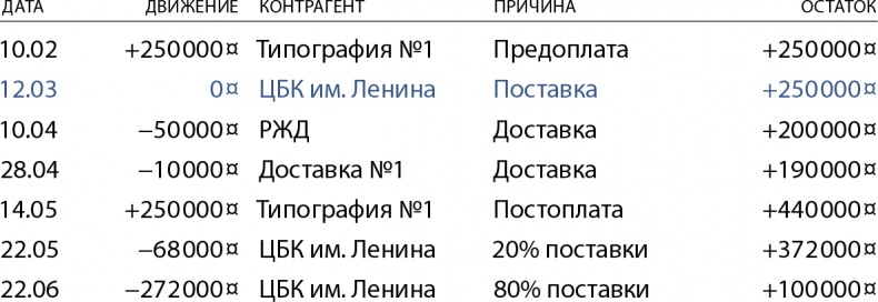 Бизнес без MBA. Под редакцией Максима Ильяхова Бизнес без MBA. Под редакцией Максима Ильяхова