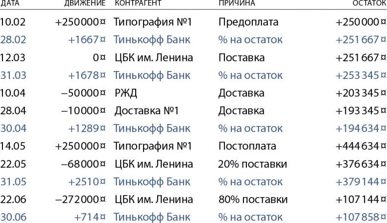 Бизнес без MBA. Под редакцией Максима Ильяхова Бизнес без MBA. Под редакцией Максима Ильяхова
