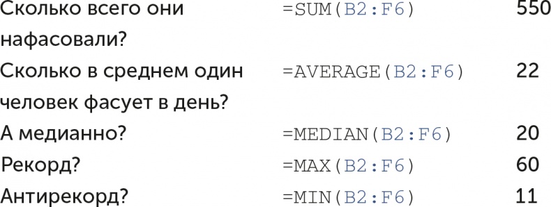 Бизнес без MBA. Под редакцией Максима Ильяхова Бизнес без MBA. Под редакцией Максима Ильяхова
