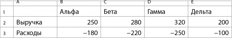 Бизнес без MBA. Под редакцией Максима Ильяхова Бизнес без MBA. Под редакцией Максима Ильяхова