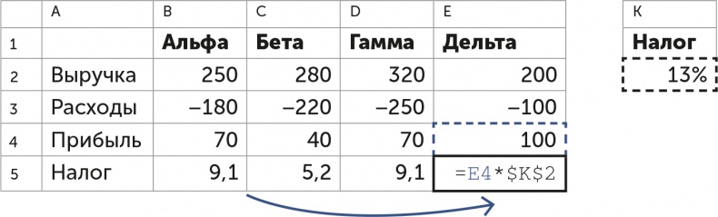 Бизнес без MBA. Под редакцией Максима Ильяхова Бизнес без MBA. Под редакцией Максима Ильяхова