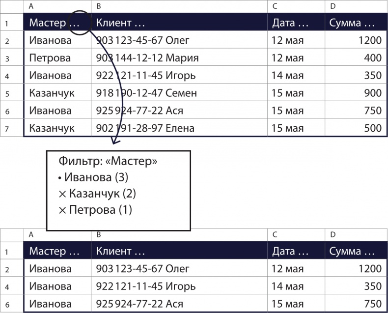 Бизнес без MBA. Под редакцией Максима Ильяхова Бизнес без MBA. Под редакцией Максима Ильяхова