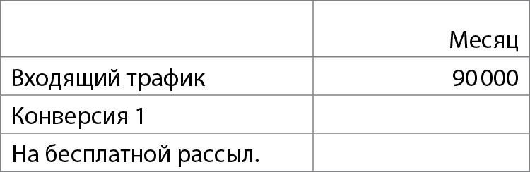 Бизнес без MBA. Под редакцией Максима Ильяхова Бизнес без MBA. Под редакцией Максима Ильяхова