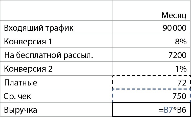 Бизнес без MBA. Под редакцией Максима Ильяхова Бизнес без MBA. Под редакцией Максима Ильяхова