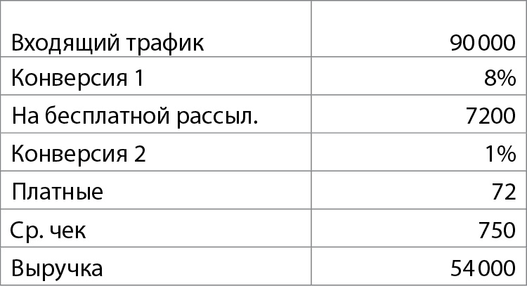 Бизнес без MBA. Под редакцией Максима Ильяхова Бизнес без MBA. Под редакцией Максима Ильяхова