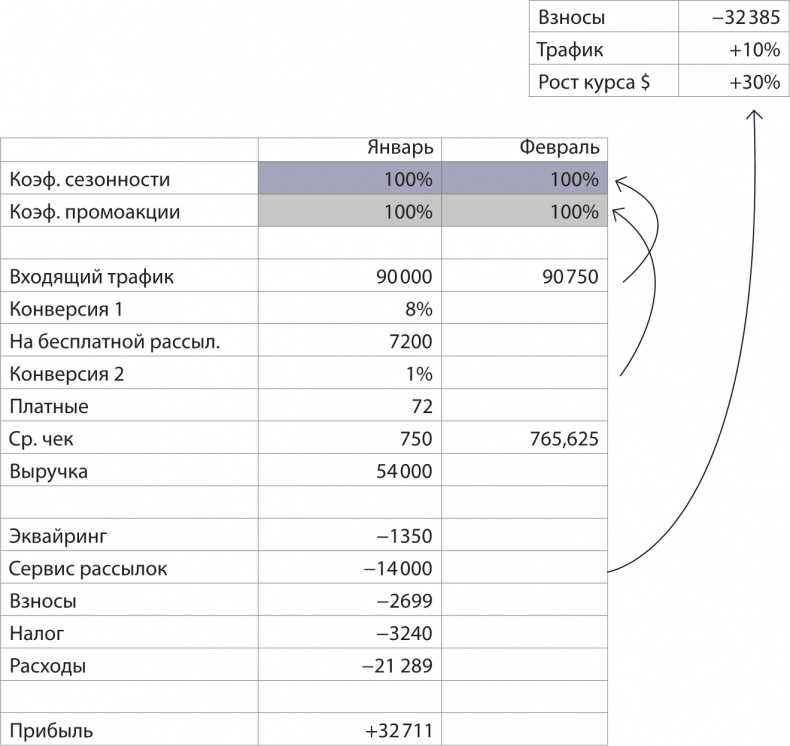 Бизнес без MBA. Под редакцией Максима Ильяхова Бизнес без MBA. Под редакцией Максима Ильяхова
