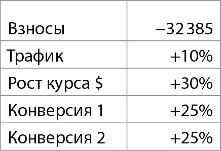 Бизнес без MBA. Под редакцией Максима Ильяхова Бизнес без MBA. Под редакцией Максима Ильяхова