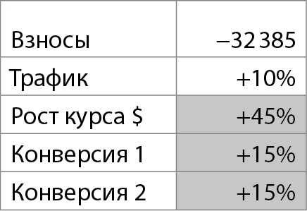 Бизнес без MBA. Под редакцией Максима Ильяхова Бизнес без MBA. Под редакцией Максима Ильяхова