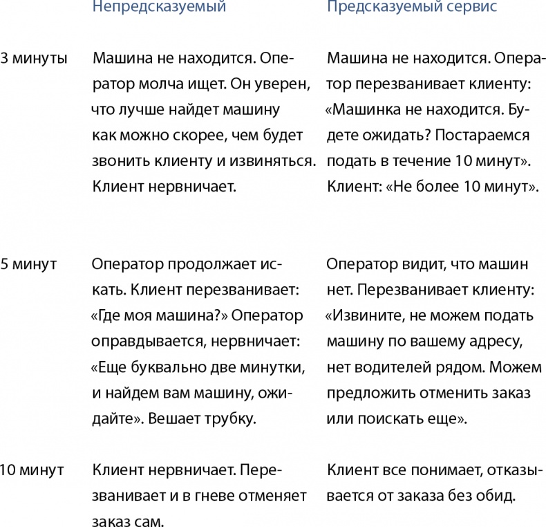 Бизнес без MBA. Под редакцией Максима Ильяхова Бизнес без MBA. Под редакцией Максима Ильяхова