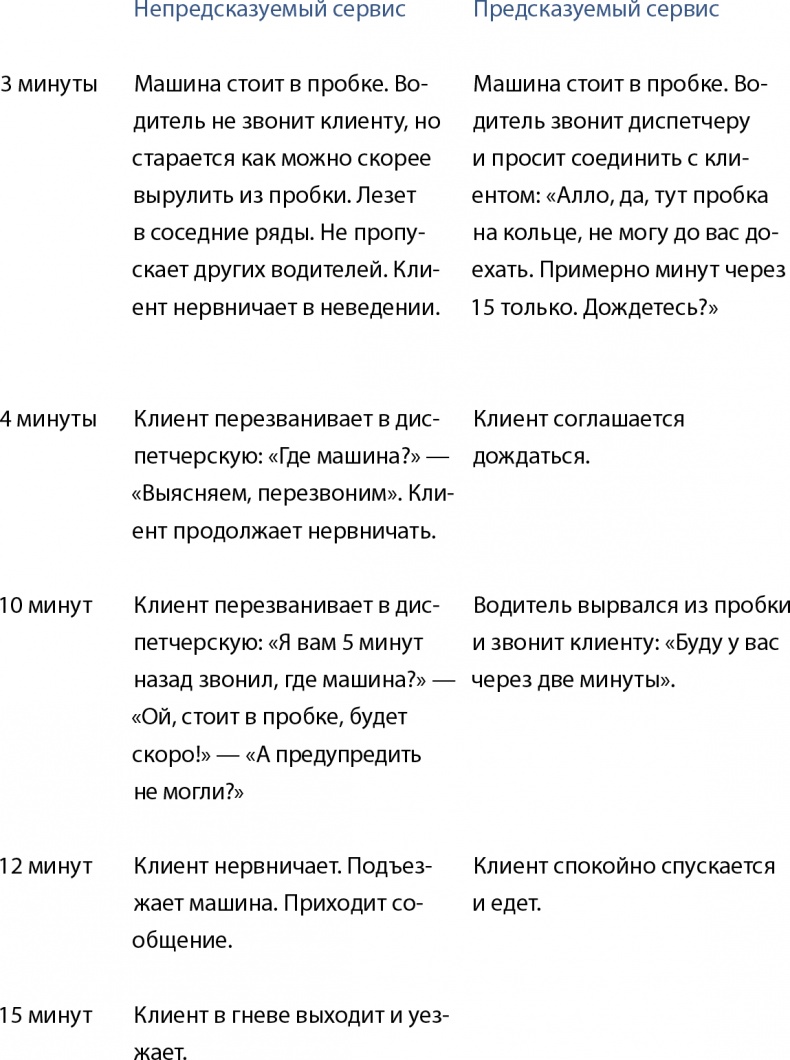 Бизнес без MBA. Под редакцией Максима Ильяхова Бизнес без MBA. Под редакцией Максима Ильяхова
