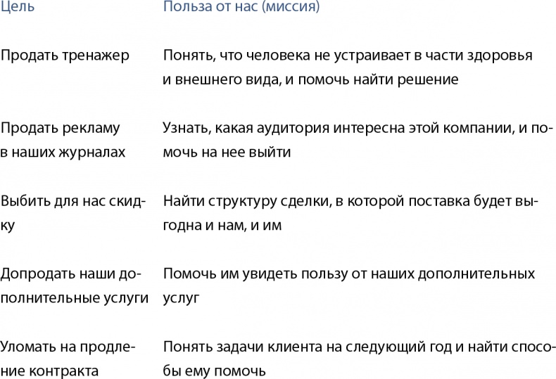 Бизнес без MBA. Под редакцией Максима Ильяхова Бизнес без MBA. Под редакцией Максима Ильяхова