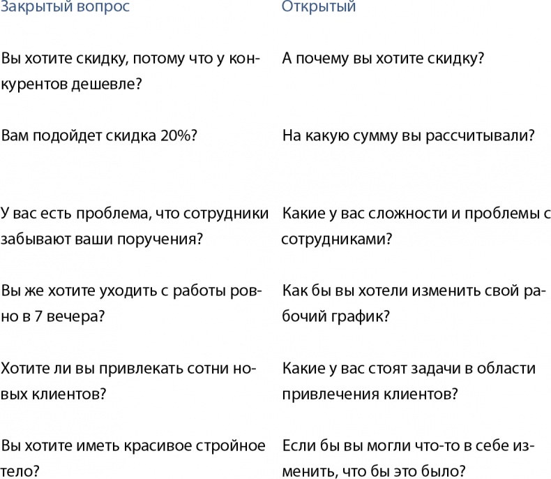 Бизнес без MBA. Под редакцией Максима Ильяхова Бизнес без MBA. Под редакцией Максима Ильяхова