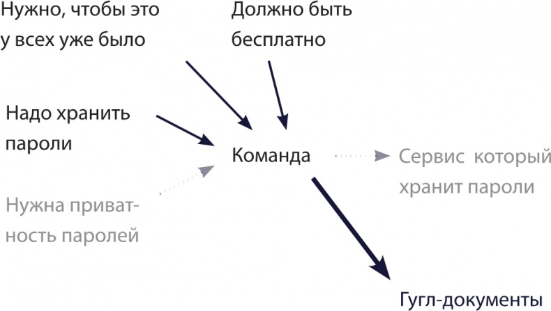 Бизнес без MBA. Под редакцией Максима Ильяхова Бизнес без MBA. Под редакцией Максима Ильяхова