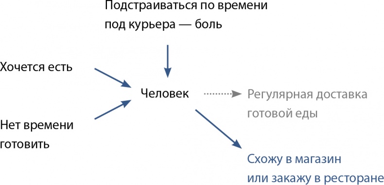 Бизнес без MBA. Под редакцией Максима Ильяхова Бизнес без MBA. Под редакцией Максима Ильяхова
