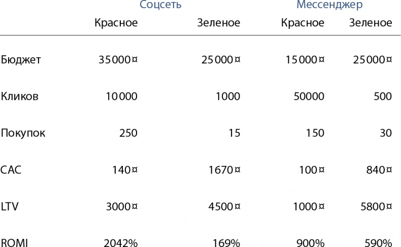 Бизнес без MBA. Под редакцией Максима Ильяхова Бизнес без MBA. Под редакцией Максима Ильяхова
