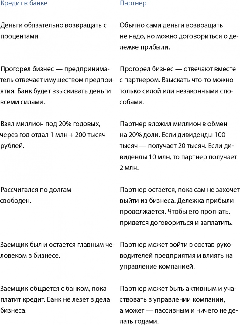Бизнес без MBA. Под редакцией Максима Ильяхова Бизнес без MBA. Под редакцией Максима Ильяхова