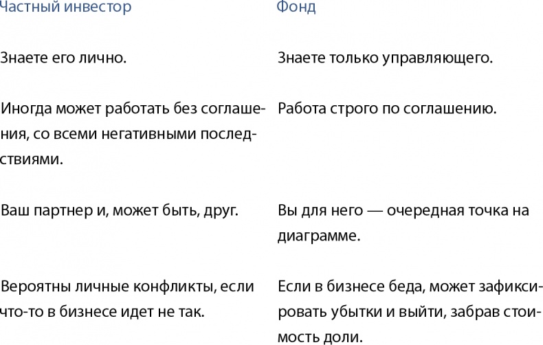 Бизнес без MBA. Под редакцией Максима Ильяхова Бизнес без MBA. Под редакцией Максима Ильяхова