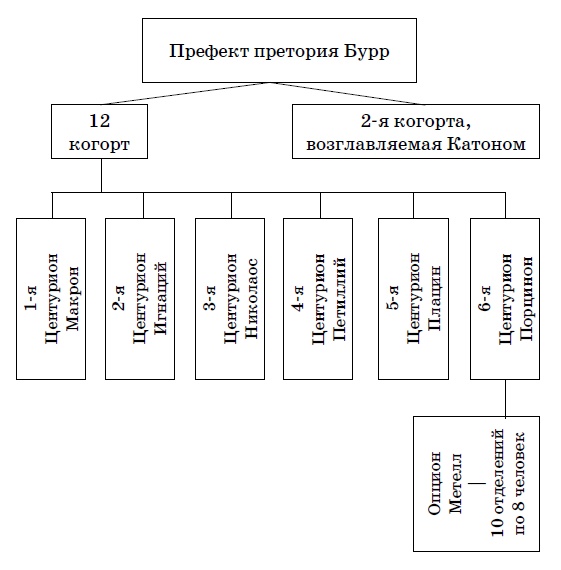 День цезарей День цезарей