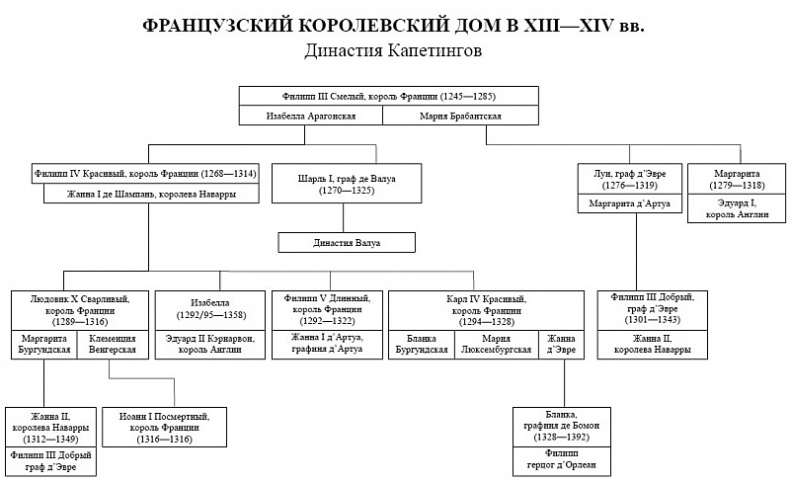 Женские лики Столетней войны Женские лики Столетней войны